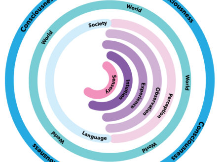 On the possibility of laws that govern the nature of consciousness